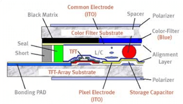 Active TFT Color Display